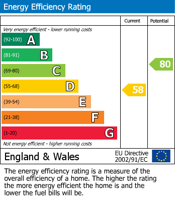 EPC for Grove Hill, Highworth, Wiltshire