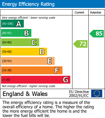 EPC for Grove Hill, Highworth, Wiltshire