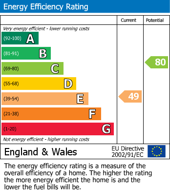 EPC for Down Ampney, Cirencester, Gloucestershire