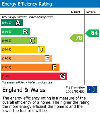 EPC for Eastbury Way, Redhouse, Swindon