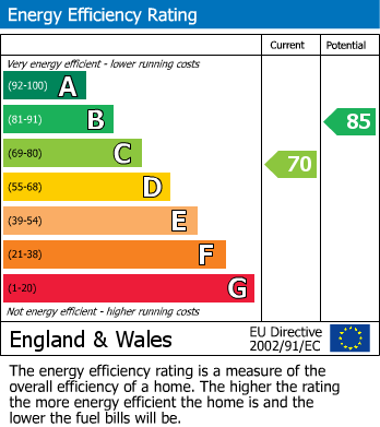 EPC for Leighton Avenue, Park South, Swindon