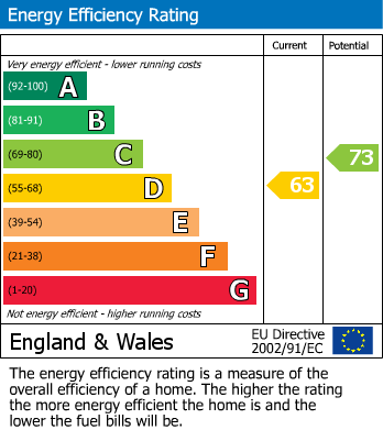 EPC for South Marston, Swindon, Wiltshire