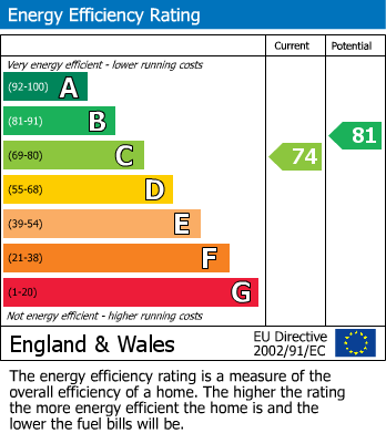 EPC for Whelford, Fairford, Gloucestershire