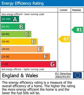 EPC for Woodland View, Wroughton, Wiltshire