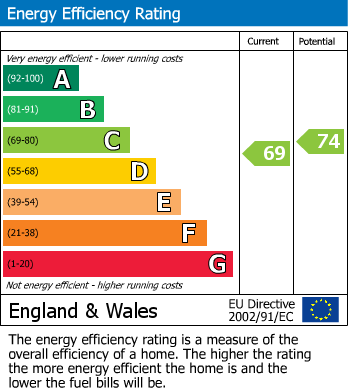 EPC for Cherry Orchard, Highworth, Swindon