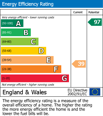 EPC for Sawyers Hill, Minety, Wiltshire