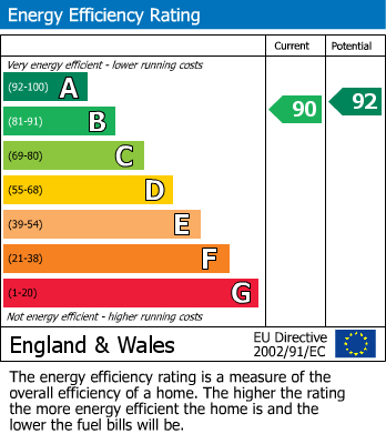 EPC for Kingshill, Cirencester, Gloucestershire
