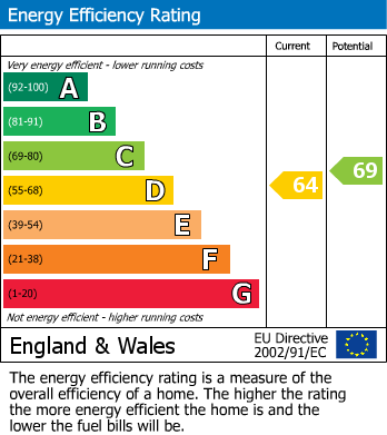 EPC for Trenchard Road, Stanton Fitzwarren, Wiltshire