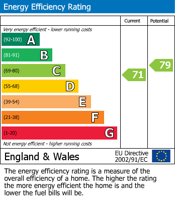EPC for Crosswood Road, Park South, Swindon