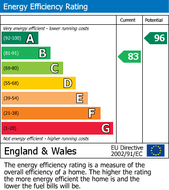 EPC for Greycing Street, St. Andrews Ridge, Swindon