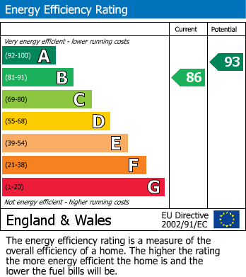 EPC for Blunt Rise, Blunsdon, Wiltshire